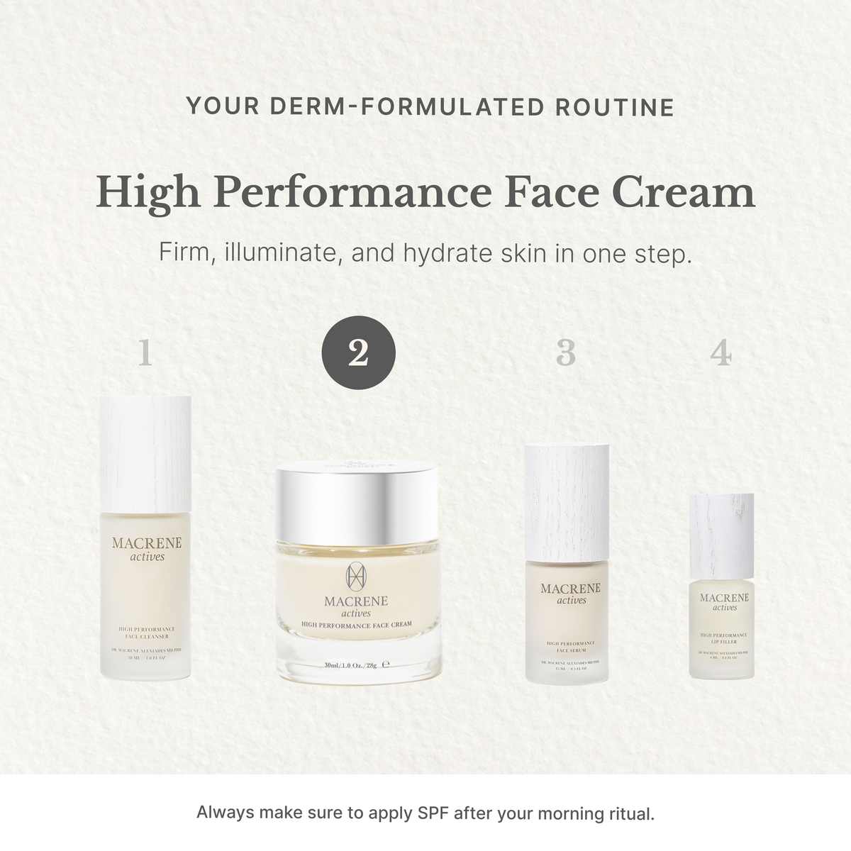 High Performance Face Cream